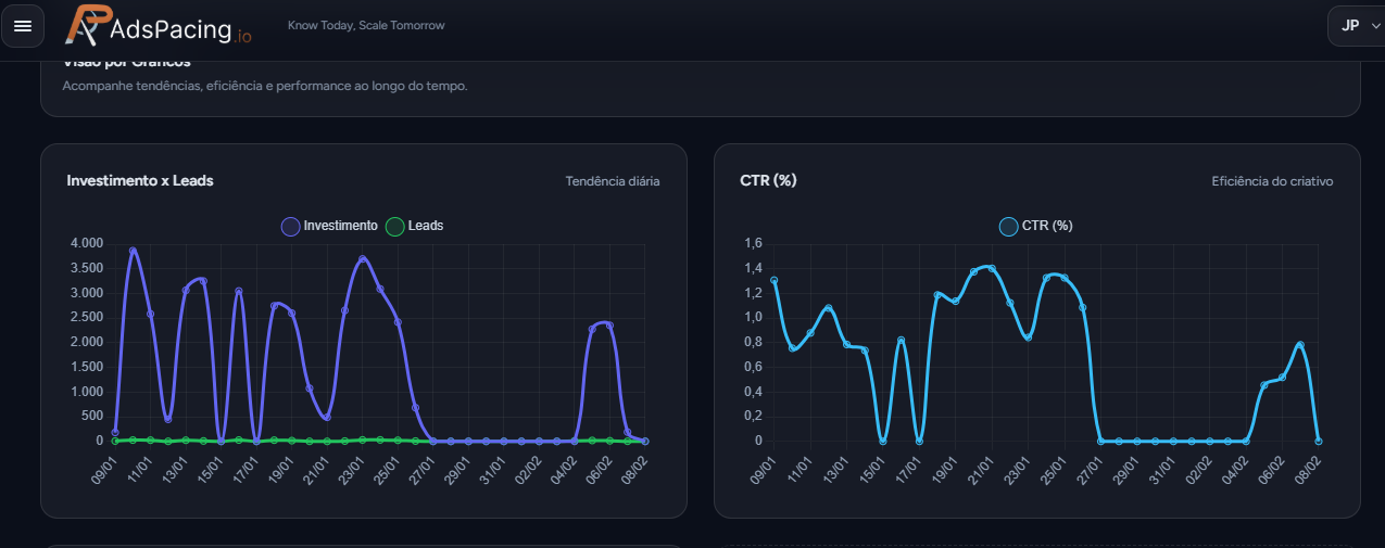 Preview do dashboard AdsPacing.io