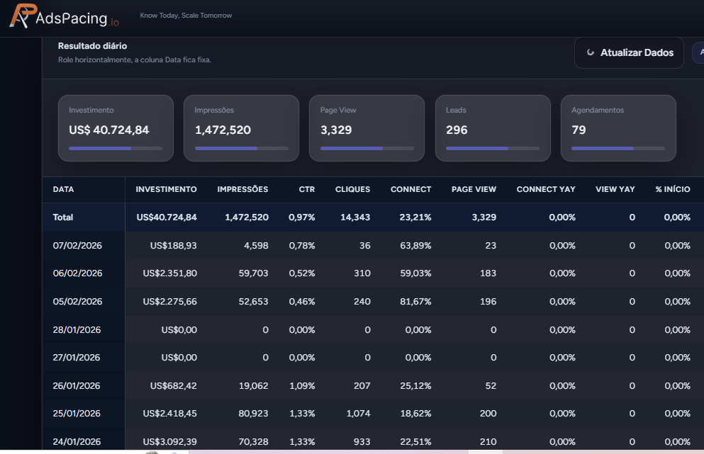 Preview do dashboard AdsPacing.io